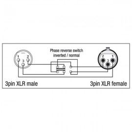 Interruttore Inverti fase bilanciato DapAudio da XLR-M 3p a XLR-F 3p - XGA37